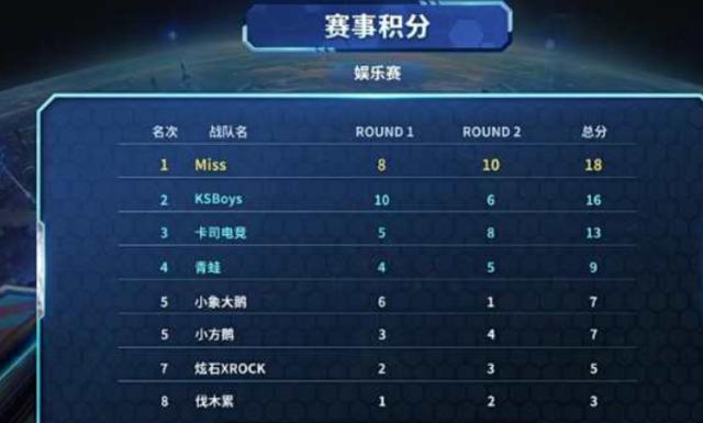 日利亚女篮 日利亚女篮